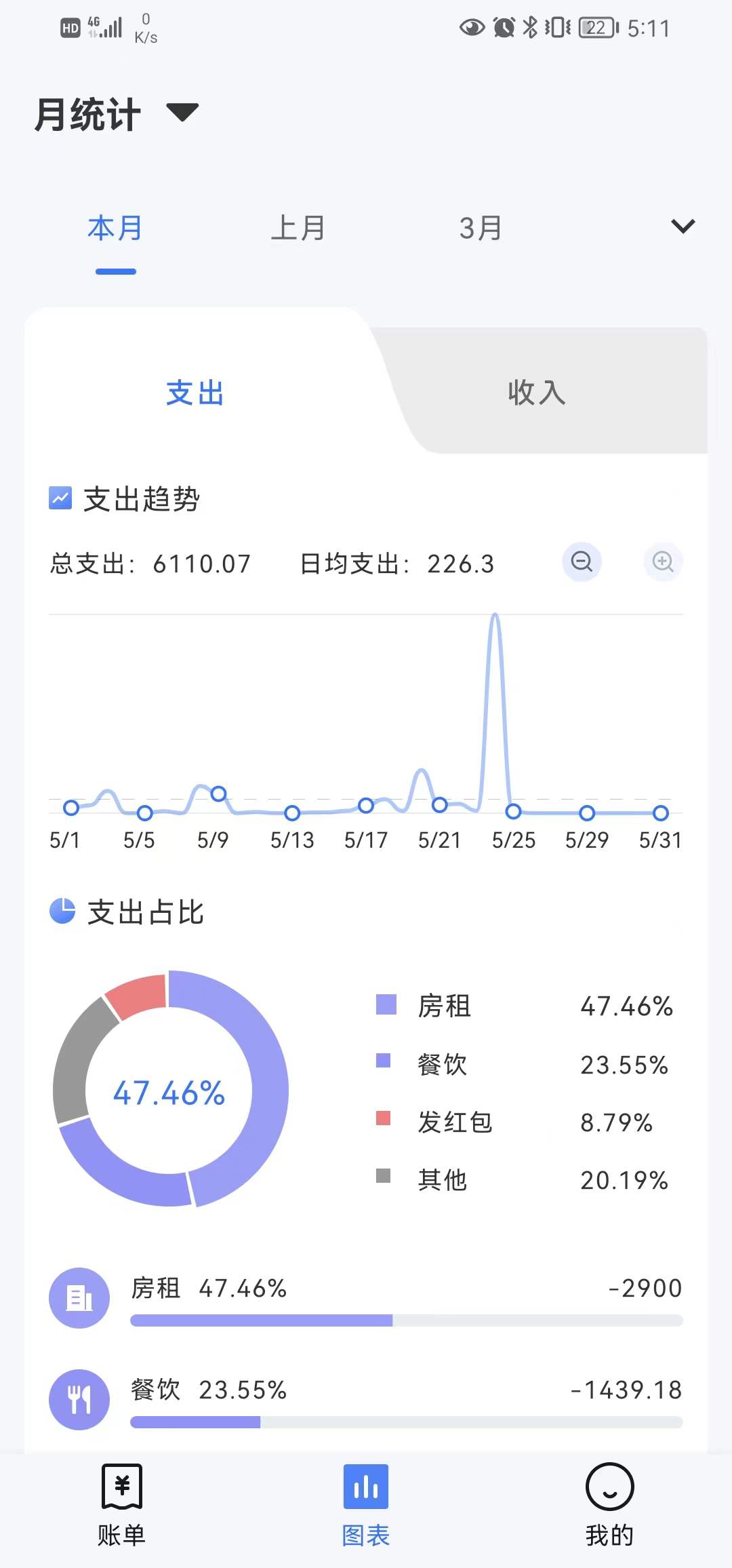 Billbook記賬APP版截圖1
