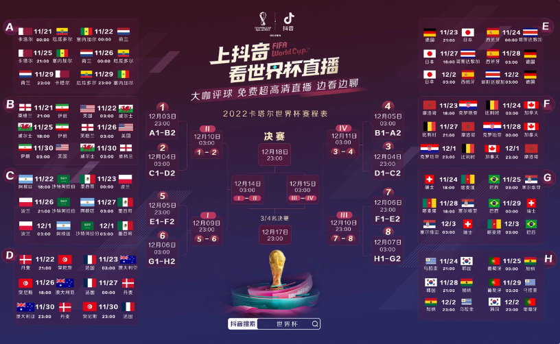 抖音在哪看世界杯 抖音2022世界杯觀看方法