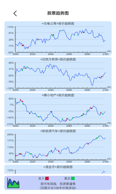 天才投資家游戲安卓版截圖1