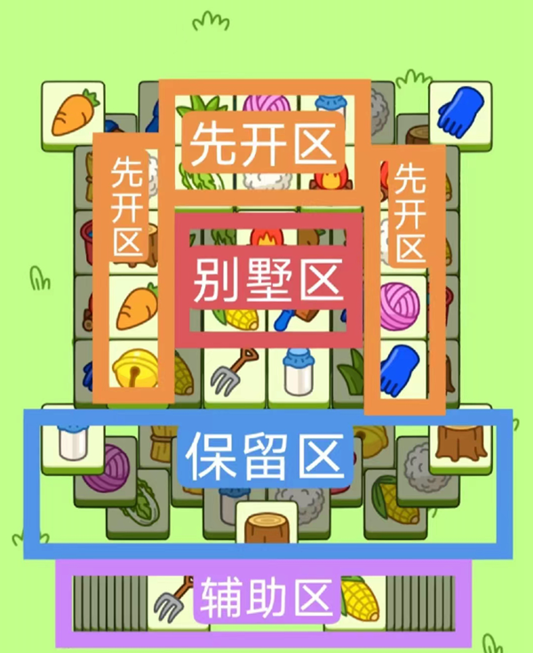 羊了個(gè)羊11月24日攻略詳細(xì) 11.24每日一關(guān)圖文通關(guān)流程