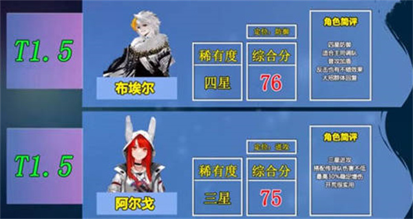 非匿名指令公測(cè)角色強(qiáng)度怎么排列 公測(cè)角色強(qiáng)度排行榜