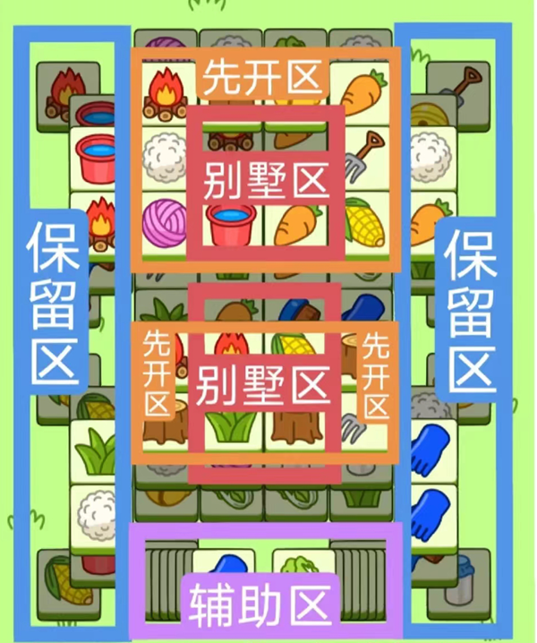羊了個(gè)羊11月25日攻略 11.25每日一關(guān)通關(guān)流程