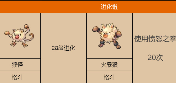 寶可夢朱紫棄世猴怎么進化 棄世猴進化攻略