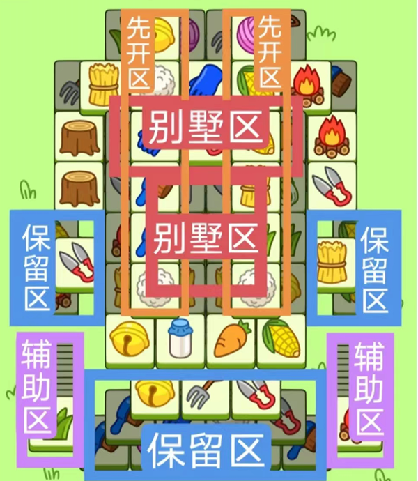 羊了個羊11.29游戲攻略詳情 11月29日第二關(guān)通關(guān)攻略解析