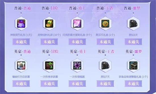 dnf閃光杯返場(chǎng)賽活動(dòng)內(nèi)容介紹2022
