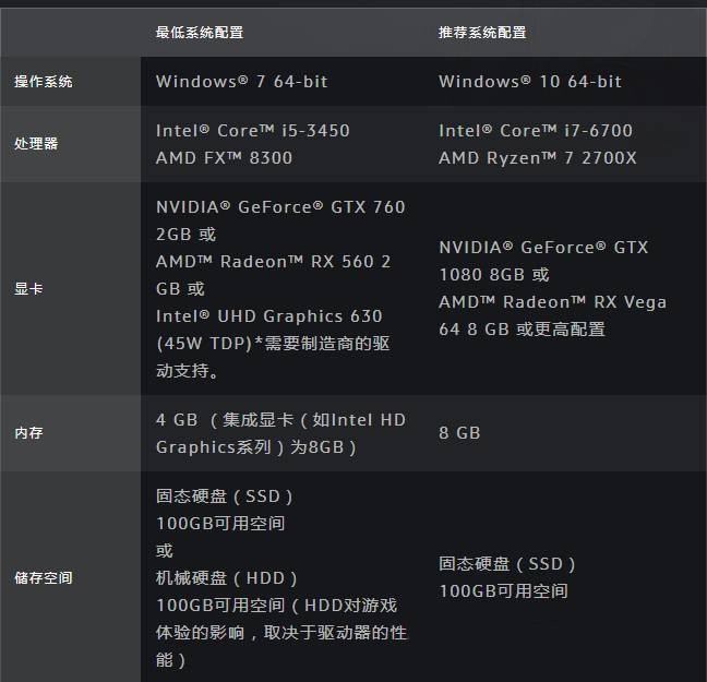 魔獸世界10.0登陸界面黑屏是怎么回事 10.0登陸界面黑屏解決方法