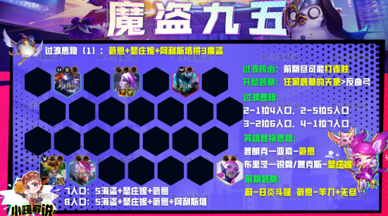 云頂之弈s8魔盜九五陣容推薦 魔盜九五陣容裝備搭配攻略