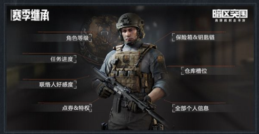暗區(qū)突圍s2賽季繼承表 s2賽季段位繼承規(guī)則介紹