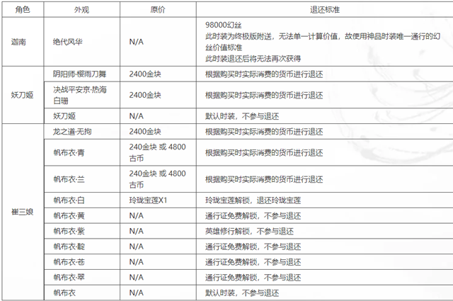 永劫無(wú)間皮膚怎么退款 游戲皮膚退款教程