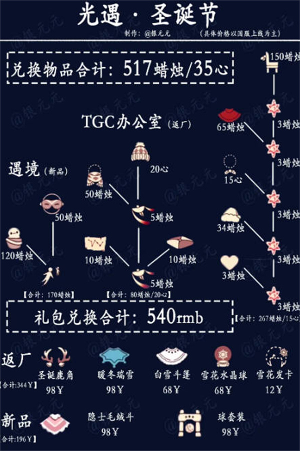 2022光遇圣誕節(jié)可以兌換什么 圣誕節(jié)兌換圖一覽
