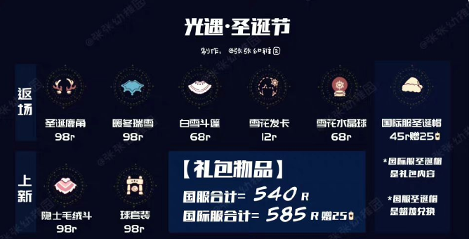 光遇圣誕節(jié)禮包價格2022最新 圣誕節(jié)禮包價格獎勵一覽