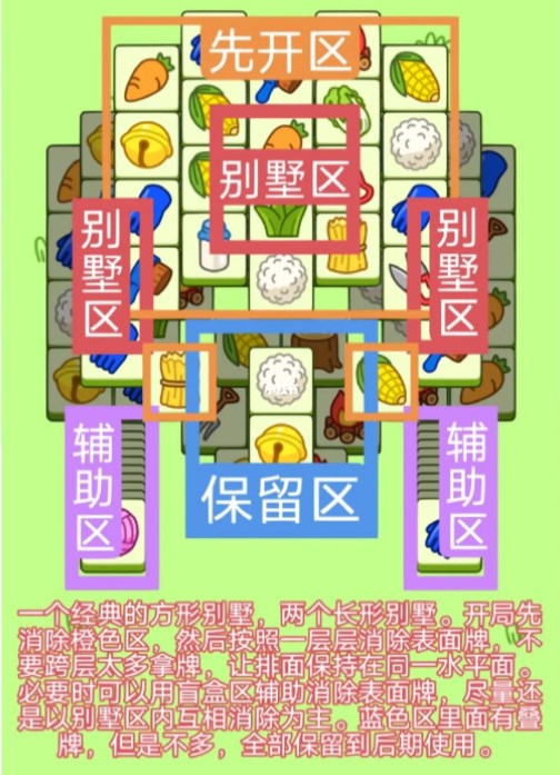 羊了個(gè)羊12.26關(guān)卡攻略 12月26日每日一關(guān)圖文通關(guān)流程