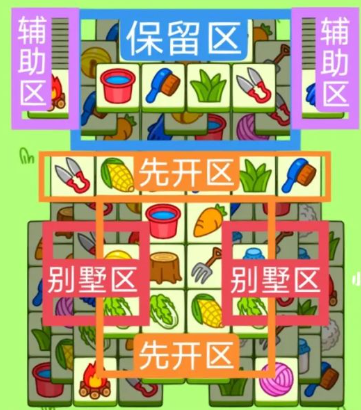 羊了個羊12.27關卡攻略 12月27日每日一關圖文通關流程