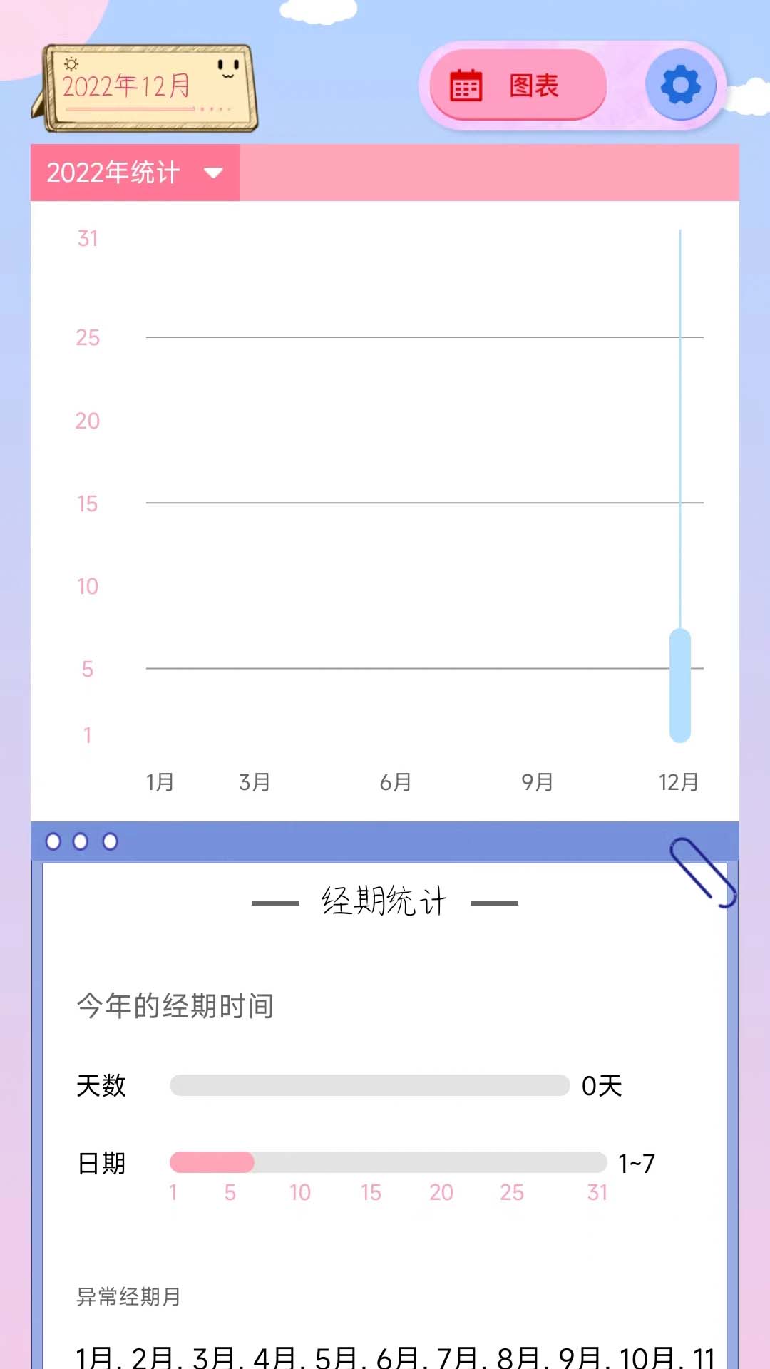 G假期經(jīng)期記錄APP版截圖3