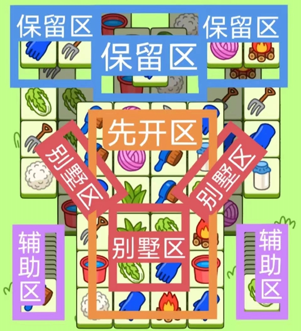 羊了個(gè)羊12.3關(guān)卡攻略 12月3日每日一關(guān)通關(guān)流程