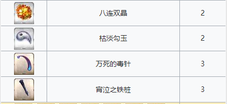 2022FGO圣誕七期無限池材料一覽 圣誕七期無限池掉落獎(jiǎng)勵(lì)材料