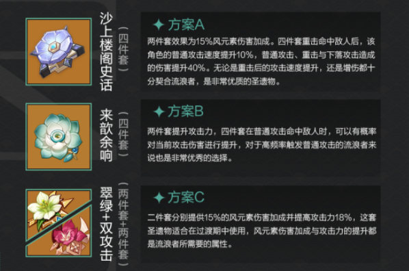原神散兵武器圣遺物推薦 散兵武器圣遺物詞條選擇攻略