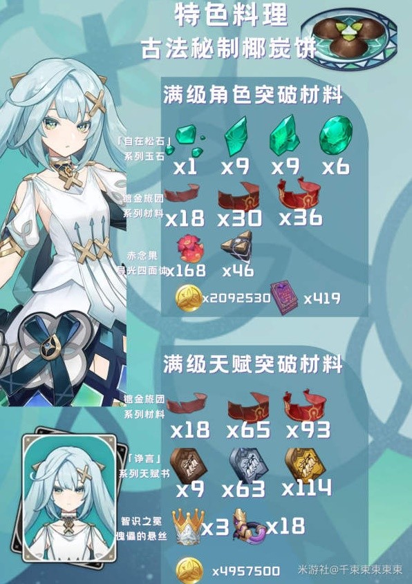 原神琺露珊養(yǎng)成素材收集攻略 琺露珊突破、養(yǎng)成素材收集方法