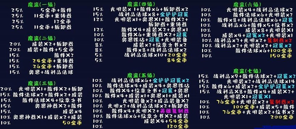 云頂之弈地下魔盜團怎么玩 地下魔盜團陣容玩法運營攻略