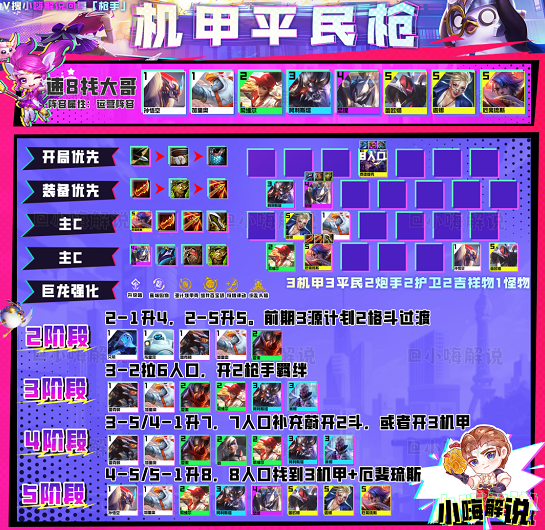 云頂之弈s8最強陣容搭配攻略 s8強勢吃雞陣容排行推薦