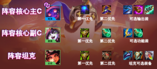 金鏟鏟之戰(zhàn)魔法師陣容推薦：福星版本魔法師玩法攻略