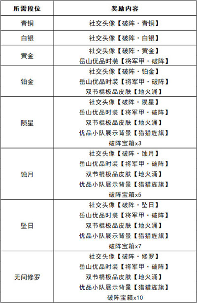 永劫無間2.14更新公告 2022年2月14日更新維護內容一覽[多圖]圖片2