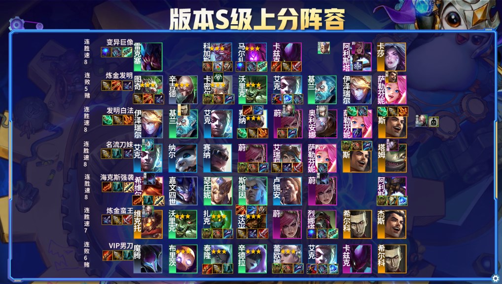 云頂之弈霓虹之夜陣容排行：S6.5版本最強(qiáng)陣容排名一覽