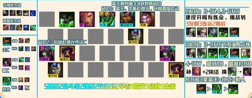云頂之弈S6.5最強(qiáng)陣容搭配推薦：S6.5賽季上分陣容裝備搭配攻略