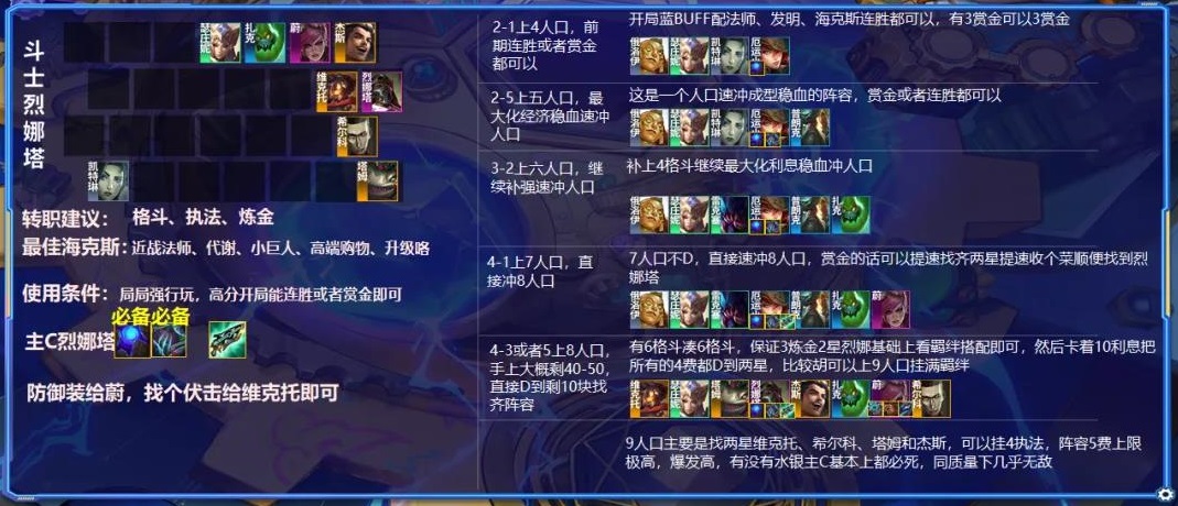 云頂之弈毒斗羅怎么玩？S6.5毒斗羅陣容裝備運(yùn)營(yíng)攻略
