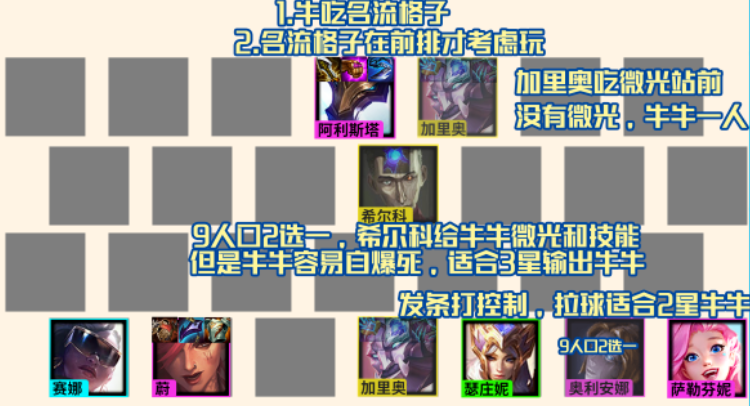 金鏟鏟之戰(zhàn)s6.5霓虹之夜名流牛頭陣容推薦：名流牛頭陣容裝備搭配運營攻略