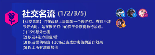 金鏟鏟之戰(zhàn)S6.5霓虹之夜羈絆大全：全新羈絆強襲戰(zhàn)士、執(zhí)事、宿敵、微光首腦效果解讀[多圖]圖片4