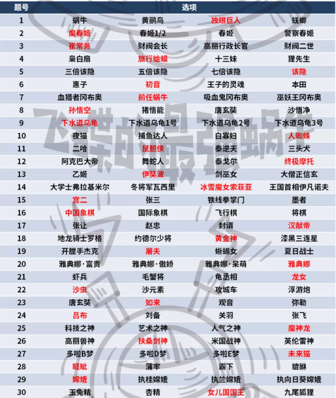 最強(qiáng)蝸牛2022元宵節(jié)燈謎答案大全[多圖]圖片1