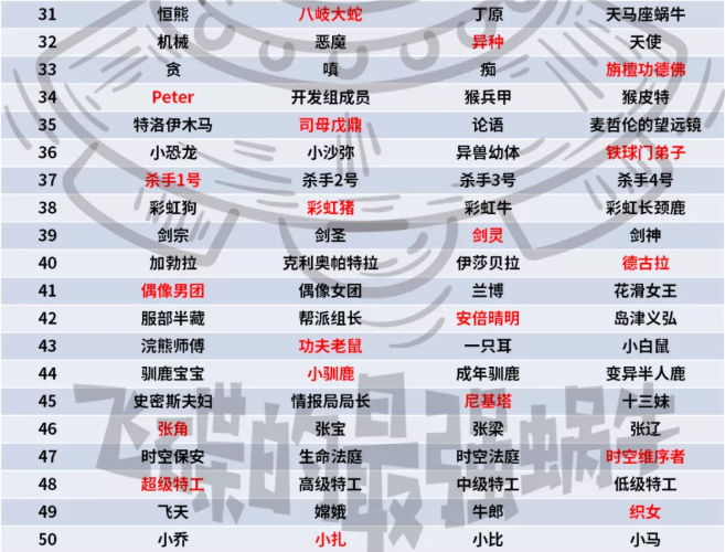 最強(qiáng)蝸牛2022元宵節(jié)燈謎答案大全[多圖]圖片2
