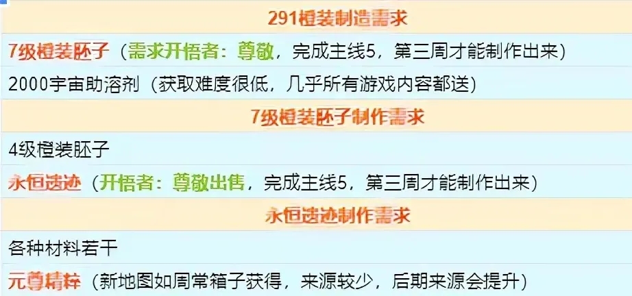 魔獸世界9.2飛行解鎖攻略：9.2飛行解鎖條件一覽