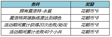 游俠網(wǎng)3