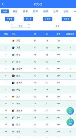 看会球jrs直播nba手机版截图4: