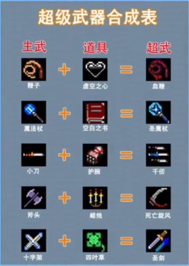 地下城割草進化神器攻略：地下城割草怎么進化神器