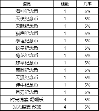 斗羅大陸h5斗羅游園會(huì)活動(dòng) 斗羅游園會(huì)攻略大全圖片8