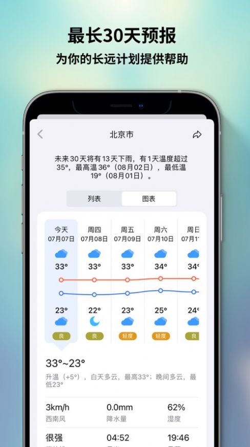 2022和風(fēng)天氣免費(fèi)key最新版截圖2