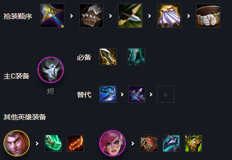 金鏟鏟之戰(zhàn)精密執(zhí)法陣容推薦：霓虹之夜陣容精密執(zhí)法官陣容站位圖