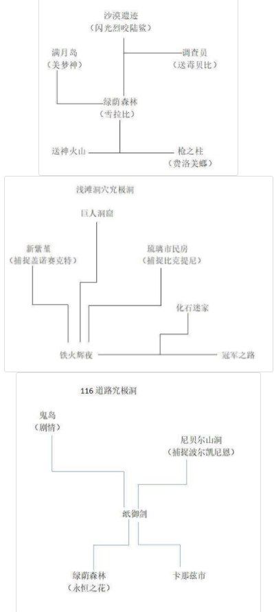 口袋妖怪究極綠寶石5.3三周目攻略：5.3三周目劇情圖文流程[多圖]圖片9