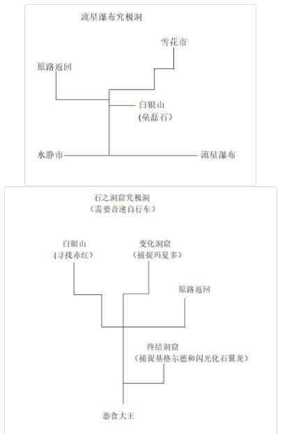 口袋妖怪究極綠寶石5.3二周目攻略：5.3二周目劇情圖文攻略[多圖]圖片26