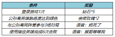 王者榮耀公孫離新皮膚178點(diǎn)券優(yōu)惠券怎么獲得？公孫離天竺公主皮膚優(yōu)惠券獲取方法[多圖]圖片6