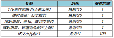 王者榮耀公孫離新皮膚178點(diǎn)券優(yōu)惠券怎么獲得？公孫離天竺公主皮膚優(yōu)惠券獲取方法[多圖]圖片3
