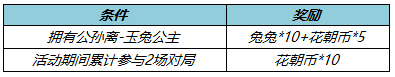 王者榮耀公孫離新皮膚178點(diǎn)券優(yōu)惠券怎么獲得？公孫離天竺公主皮膚優(yōu)惠券獲取方法[多圖]圖片5