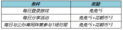 王者榮耀公孫離新皮膚178點(diǎn)券優(yōu)惠券怎么獲得？公孫離天竺公主皮膚優(yōu)惠券獲取方法[多圖]圖片4