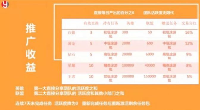 涂游易享旅游APP下載截圖2