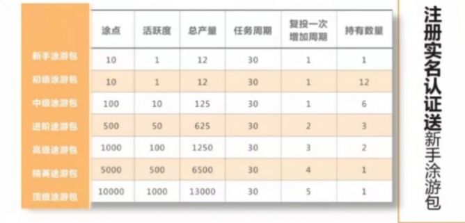 涂游易享旅游APP下載截圖4