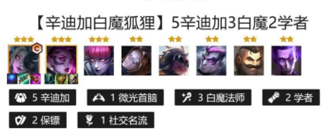 金鏟鏟之戰(zhàn)辛迪加白魔狐貍怎么玩？辛迪加白魔狐貍陣容搭配攻略
