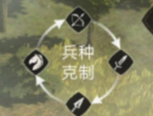 重返帝國(guó)開(kāi)荒陣容推薦：開(kāi)荒英雄兵種選擇攻略